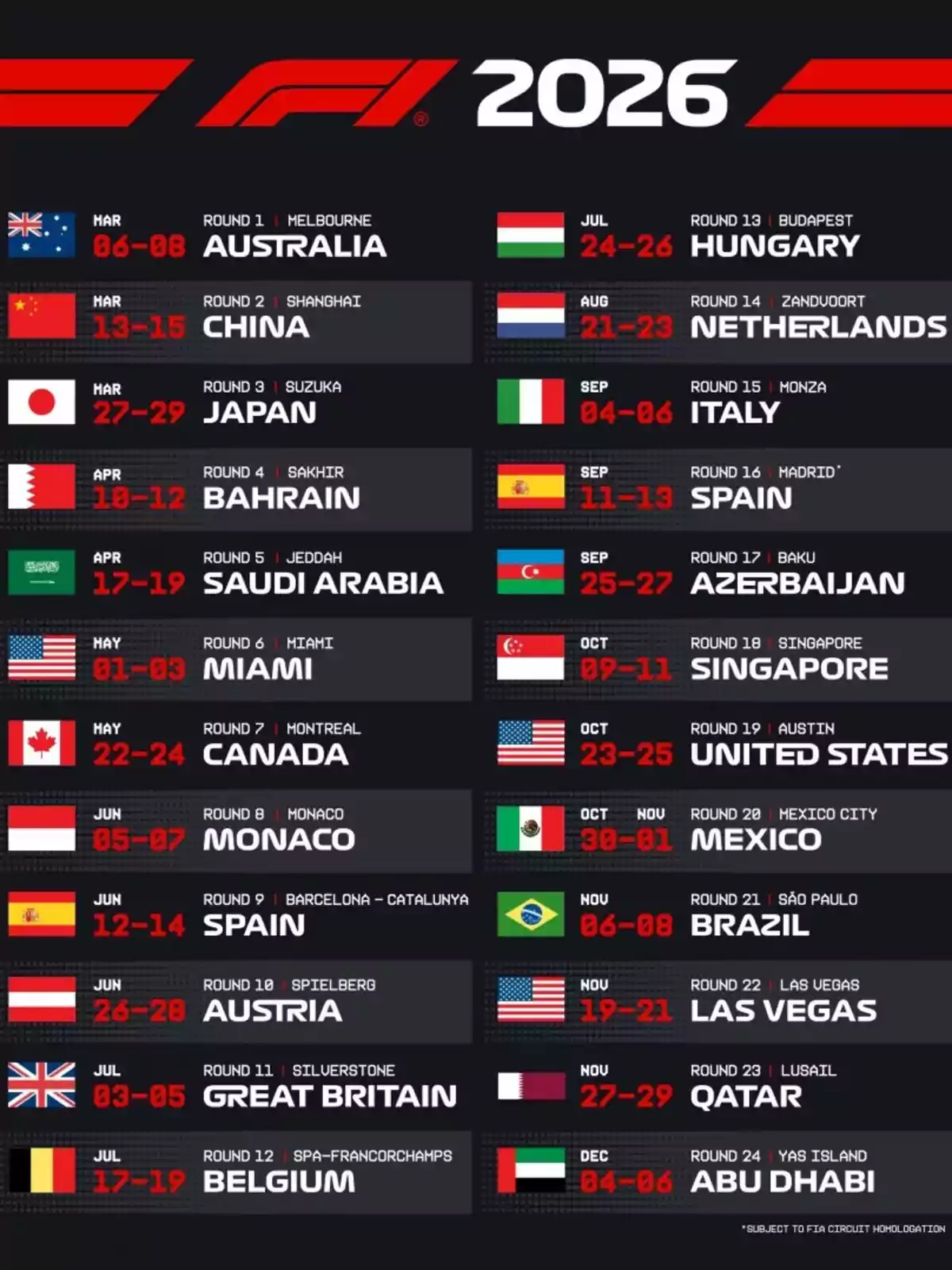 Calendario de la temporada 2026 de Fórmula 1 con fechas y sedes de cada Gran Premio, incluyendo países como Australia, China, Japón, Bahréin, Arabia Saudita, Estados Unidos, Canadá, Mónaco, España, Austria, Gran Bretaña, Bélgica, Hungría, Países Bajos, Italia, Azerbaiyán, Singapur, México, Brasil, Las Vegas, Qatar y Abu Dhabi Calendario de la temporada 2026 de Fórmula 1 con fechas y sedes de cada Gran Premio, incluyendo países como Australia, China, Japón, Bahréin, Arabia Saudita, Estados Unidos, Canadá, Mónaco, España, Austria, Gran Bretaña, Bélgica, Hungría, Países Bajos, Italia, Azerbaiyán, Singapur, México, Brasil, Las Vegas, Qatar y Abu Dhabi