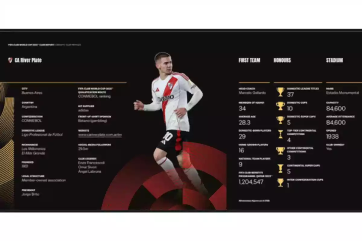 Ficha informativa del club de fútbol River Plate con datos sobre su ciudad, país, apodos, fundación, presidente, entrenador, títulos, estadio, capacidad, leyendas y redes sociales, acompañada de la imagen de un jugador con uniforme blanco y banda roja Ficha informativa del club de fútbol River Plate con datos sobre su ciudad, país, apodos, fundación, presidente, entrenador, títulos, estadio, capacidad, leyendas y redes sociales, acompañada de la imagen de un jugador con uniforme blanco y banda roja