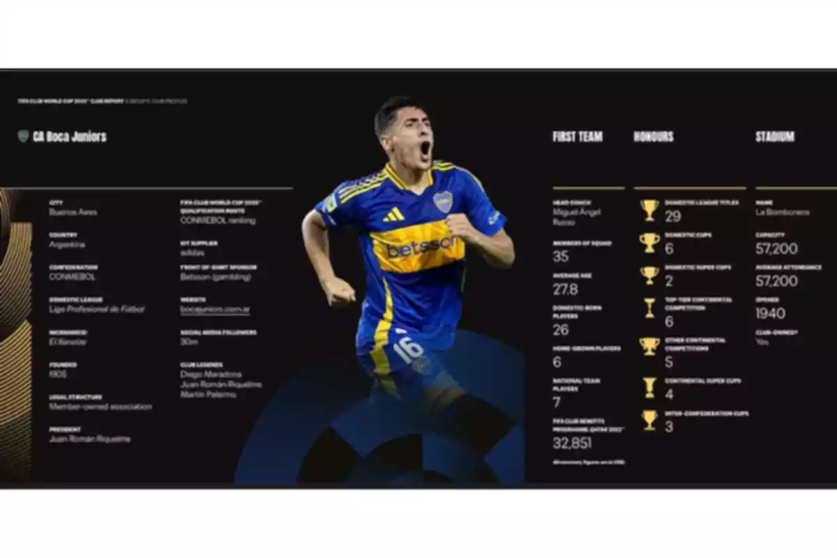 Jugador de Boca Juniors celebrando con información del club a su alrededor en un fondo negro Jugador de Boca Juniors celebrando con información del club a su alrededor en un fondo negro