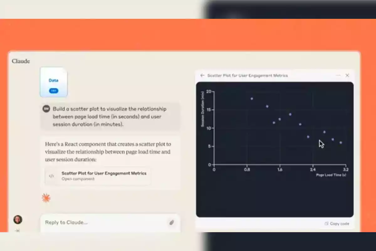 Interfaz de chat de Claude mostrando una conversación sobre cómo crear un gráfico de dispersión en React, con un gráfico de puntos que relaciona el tiempo de carga de página y la duración de la sesión de usuario.