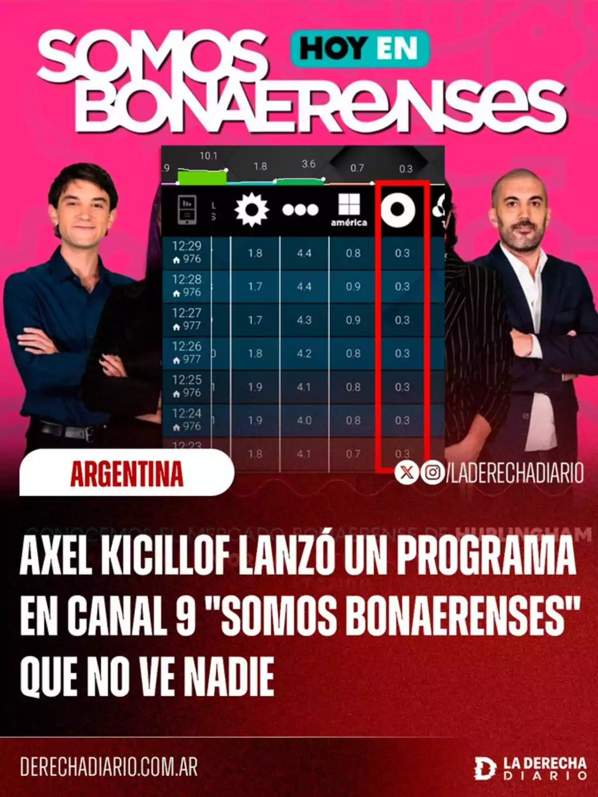 Imagen con fondo rosa que muestra a dos conductores junto al logo de Imagen con fondo rosa que muestra a dos conductores junto al logo de