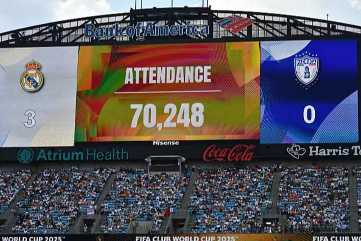 Marcador en el estadio Bank of America mostrando el resultado de 3 a 0 entre Real Madrid y Pachuca con una asistencia de 70,248 personas y las gradas llenas de aficionados Marcador en el estadio Bank of America mostrando el resultado de 3 a 0 entre Real Madrid y Pachuca con una asistencia de 70,248 personas y las gradas llenas de aficionados