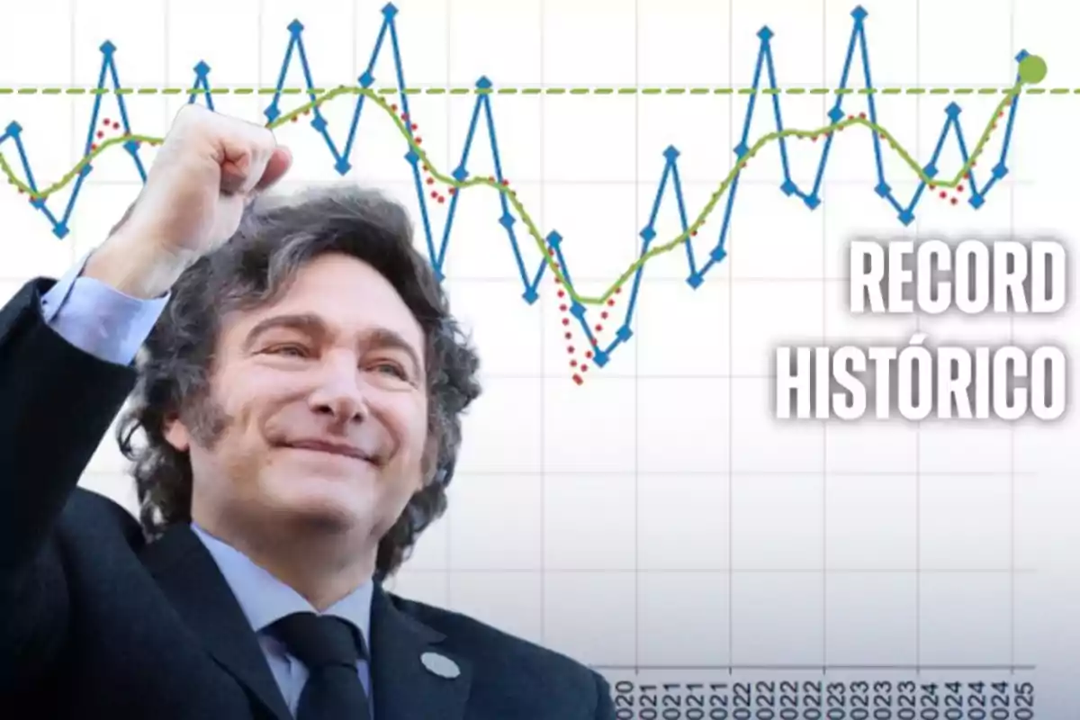 Smiling man with his fist raised in front of an upward graph and the text "Historic Record"