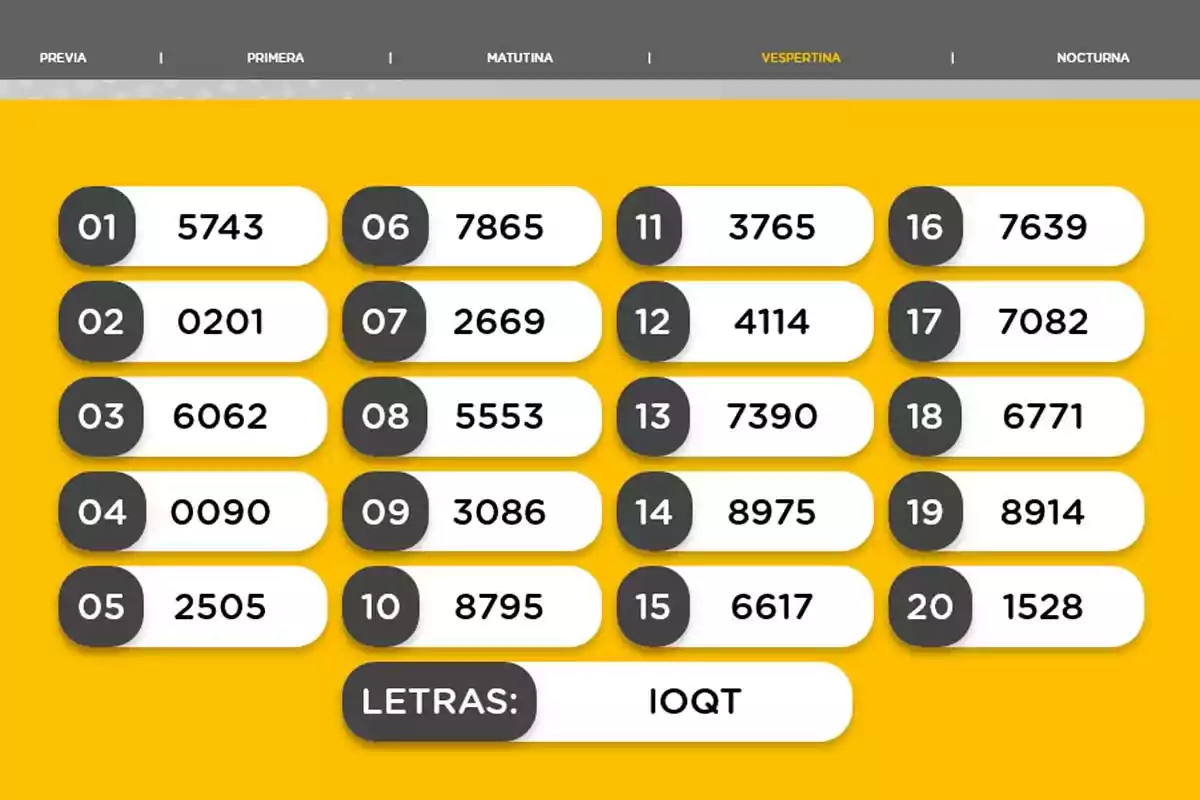 Resultados de sorteo vespertino con veinte números ganadores y las letras IOQT sobre un fondo amarillo Resultados de sorteo vespertino con veinte números ganadores y las letras IOQT sobre un fondo amarillo