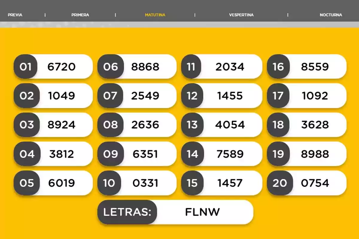 Resultados de sorteo matutino con veinte números ganadores y las letras FLNW sobre un fondo amarillo