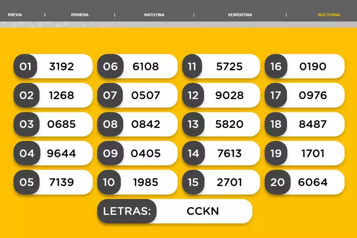 Resultados de sorteo nocturno con veinte números ganadores y combinación de letras CCKN sobre fondo amarillo