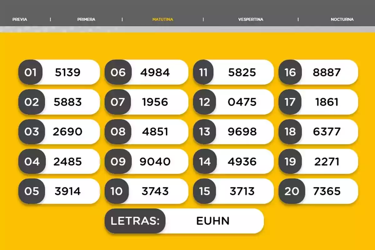 Resultados de sorteo matutino con veinte números ganadores y las letras EUHN sobre fondo amarillo Resultados de sorteo matutino con veinte números ganadores y las letras EUHN sobre fondo amarillo