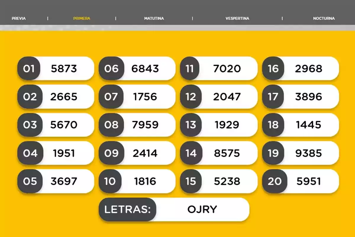Resultados de sorteo de lotería con veinte números ganadores y las letras OJRY en un fondo amarillo Resultados de sorteo de lotería con veinte números ganadores y las letras OJRY en un fondo amarillo