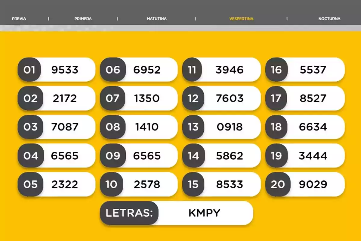 Resultados de la quiniela vespertina con veinte números ganadores y las letras KMPY sobre un fondo amarillo Resultados de la quiniela vespertina con veinte números ganadores y las letras KMPY sobre un fondo amarillo