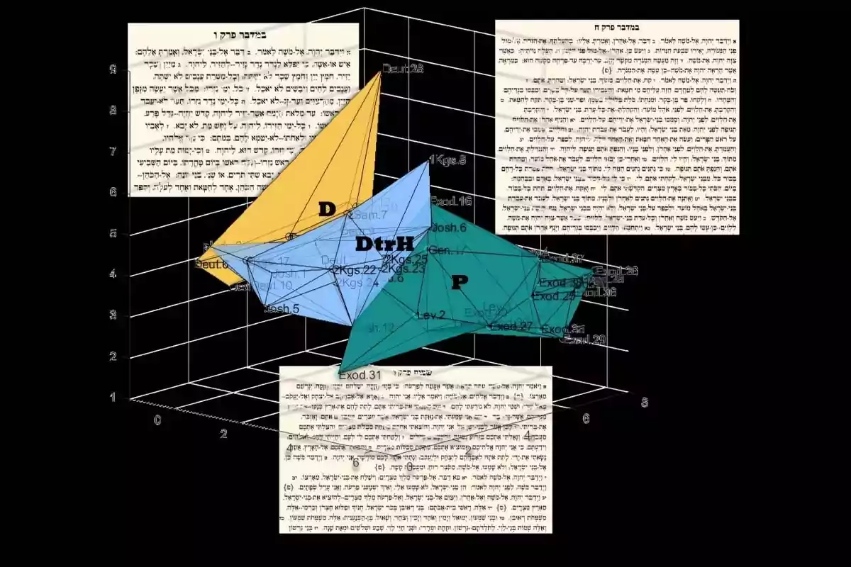 Gráfico tridimensional con polígonos de colores etiquetados como D, DtR+H y P, acompañado de fragmentos de texto en hebreo en los bordes del gráfico Gráfico tridimensional con polígonos de colores etiquetados como D, DtR+H y P, acompañado de fragmentos de texto en hebreo en los bordes del gráfico