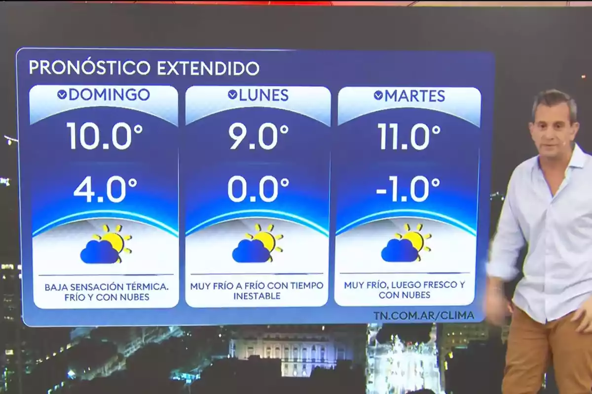 Un presentador de televisión muestra un pronóstico extendido con temperaturas bajas y cielo parcialmente nublado para domingo, lunes y martes