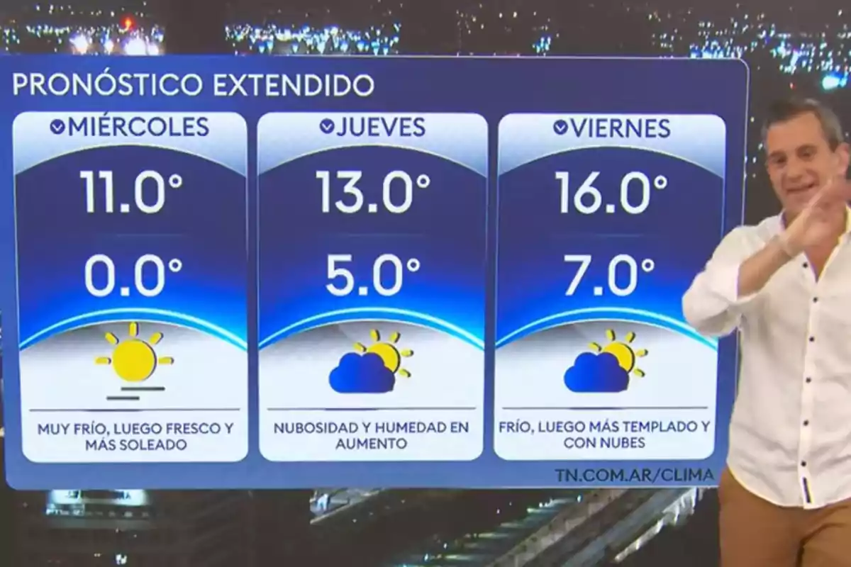 Pronóstico extendido del clima para miércoles jueves y viernes con temperaturas mínimas y máximas y un presentador al lado del gráfico Pronóstico extendido del clima para miércoles jueves y viernes con temperaturas mínimas y máximas y un presentador al lado del gráfico
