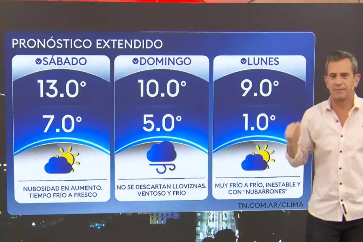 Un presentador de televisión está junto a una pantalla que muestra el pronóstico extendido del clima para sábado, domingo y lunes, con temperaturas bajas y condiciones frías, nubosidad y posibles lloviznas.