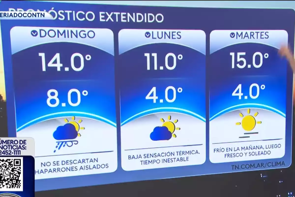 Pronóstico extendido con temperaturas y condiciones del clima para domingo lunes y martes mostrando máximas y mínimas junto a iconos de sol y nubes Pronóstico extendido con temperaturas y condiciones del clima para domingo lunes y martes mostrando máximas y mínimas junto a iconos de sol y nubes