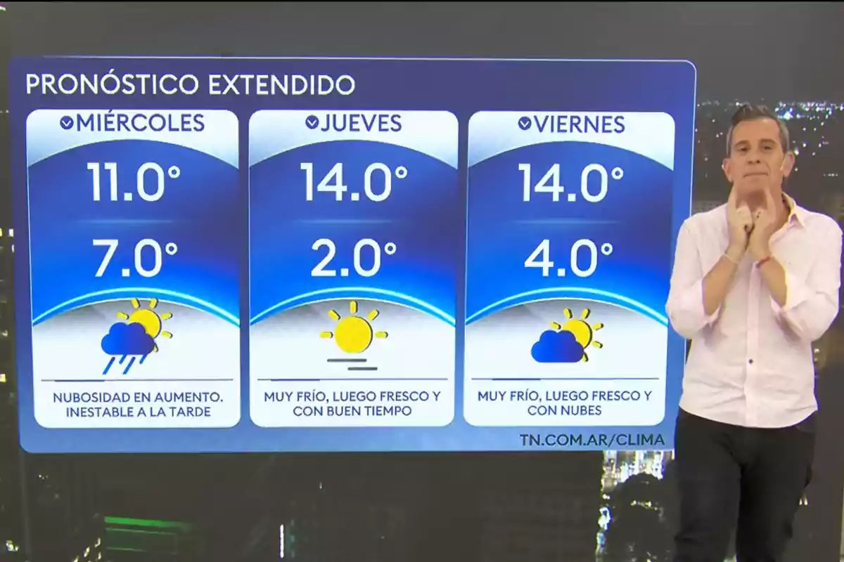 Un presentador de clima está de pie junto a una pantalla que muestra el pronóstico extendido para miércoles, jueves y viernes, con temperaturas bajas y condiciones mayormente frías y nubladas Un presentador de clima está de pie junto a una pantalla que muestra el pronóstico extendido para miércoles, jueves y viernes, con temperaturas bajas y condiciones mayormente frías y nubladas