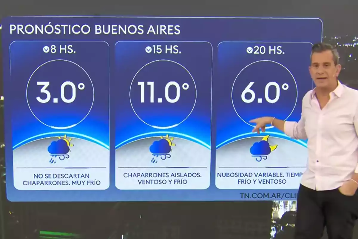 Presentador del clima mostrando el pronóstico para Buenos Aires con temperaturas de 3 grados a las 8, 11 grados a las 15 y 6 grados a las 20, con posibilidad de chaparrones, viento y frío durante el día Presentador del clima mostrando el pronóstico para Buenos Aires con temperaturas de 3 grados a las 8, 11 grados a las 15 y 6 grados a las 20, con posibilidad de chaparrones, viento y frío durante el día