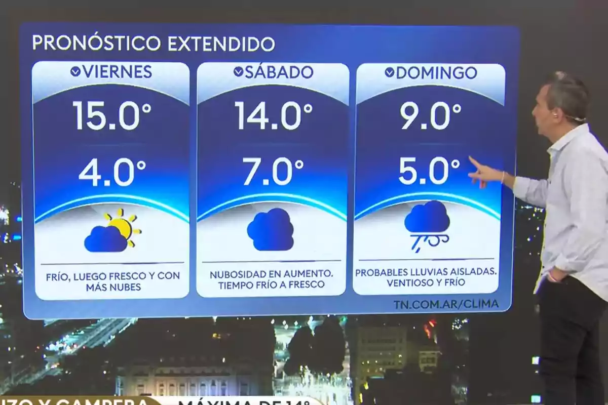 Pronóstico extendido del clima para tres días con temperaturas máximas y mínimas, mostrando viernes con 15 y 4 grados y sol entre nubes, sábado con 14 y 7 grados y cielo nublado, y domingo con 9 y 5 grados, lluvias aisladas y viento, mientras un presentador señala la pantalla Pronóstico extendido del clima para tres días con temperaturas máximas y mínimas, mostrando viernes con 15 y 4 grados y sol entre nubes, sábado con 14 y 7 grados y cielo nublado, y domingo con 9 y 5 grados, lluvias aisladas y viento, mientras un presentador señala la pantalla