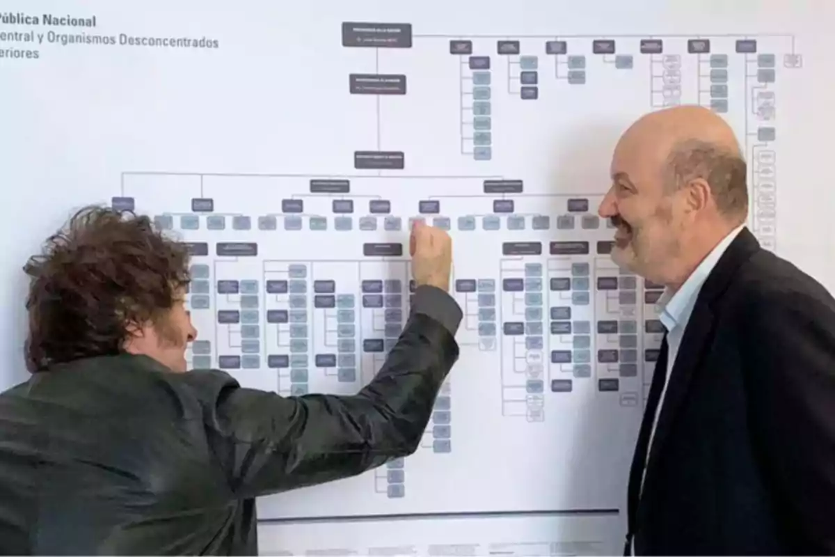 Dos hombres observan y señalan un organigrama grande pegado en la pared