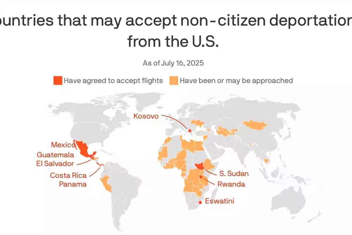 Mapa mundial que muestra en color los países que han aceptado o podrían aceptar deportaciones de no ciudadanos desde Estados Unidos hasta julio de 2025, destacando México, Guatemala, El Salvador, Costa Rica, Panamá, Kosovo, Sudán del Sur, Ruanda y Eswatini.