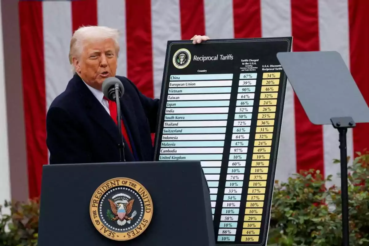 Un hombre de cabello rubio sostiene un cartel grande con una tabla de aranceles frente a un podio presidencial, con una bandera de Estados Unidos de fondo.