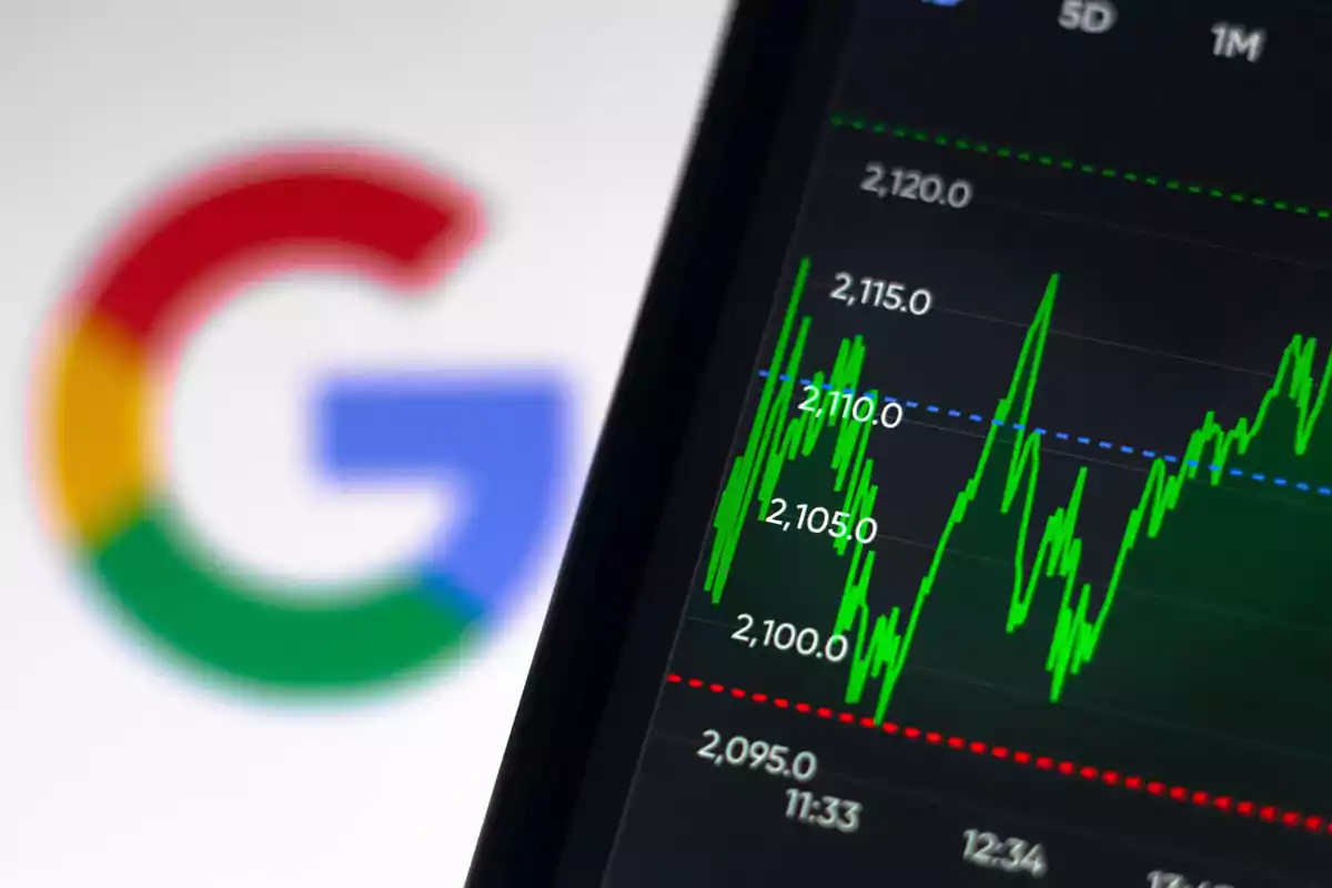 Mobile device screen displaying a financial chart with the Google logo blurred in the background Mobile device screen displaying a financial chart with the Google logo blurred in the background