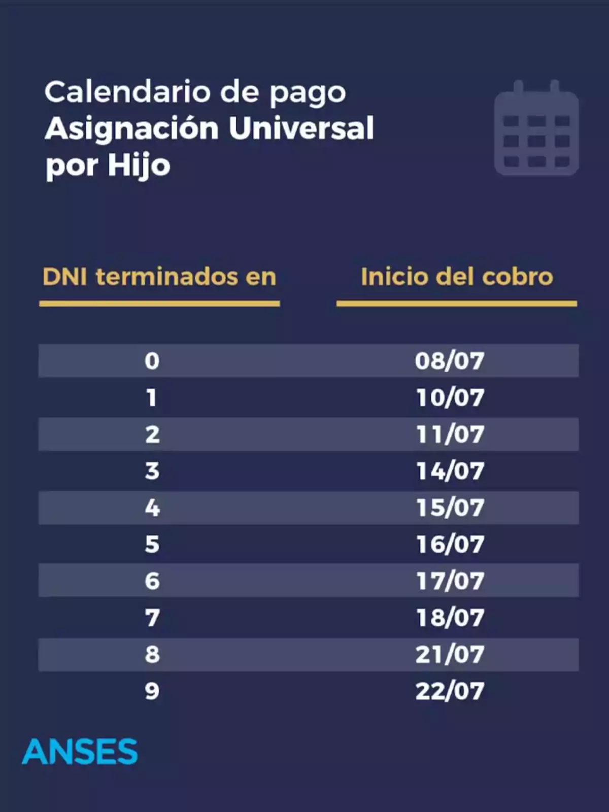 Payment schedule for the Universal Child Allowance (AUH) from ANSES with payment dates according to the last digit of the DNI, from July 8 to July 22 Payment schedule for the Universal Child Allowance (AUH) from ANSES with payment dates according to the last digit of the DNI, from July 8 to July 22