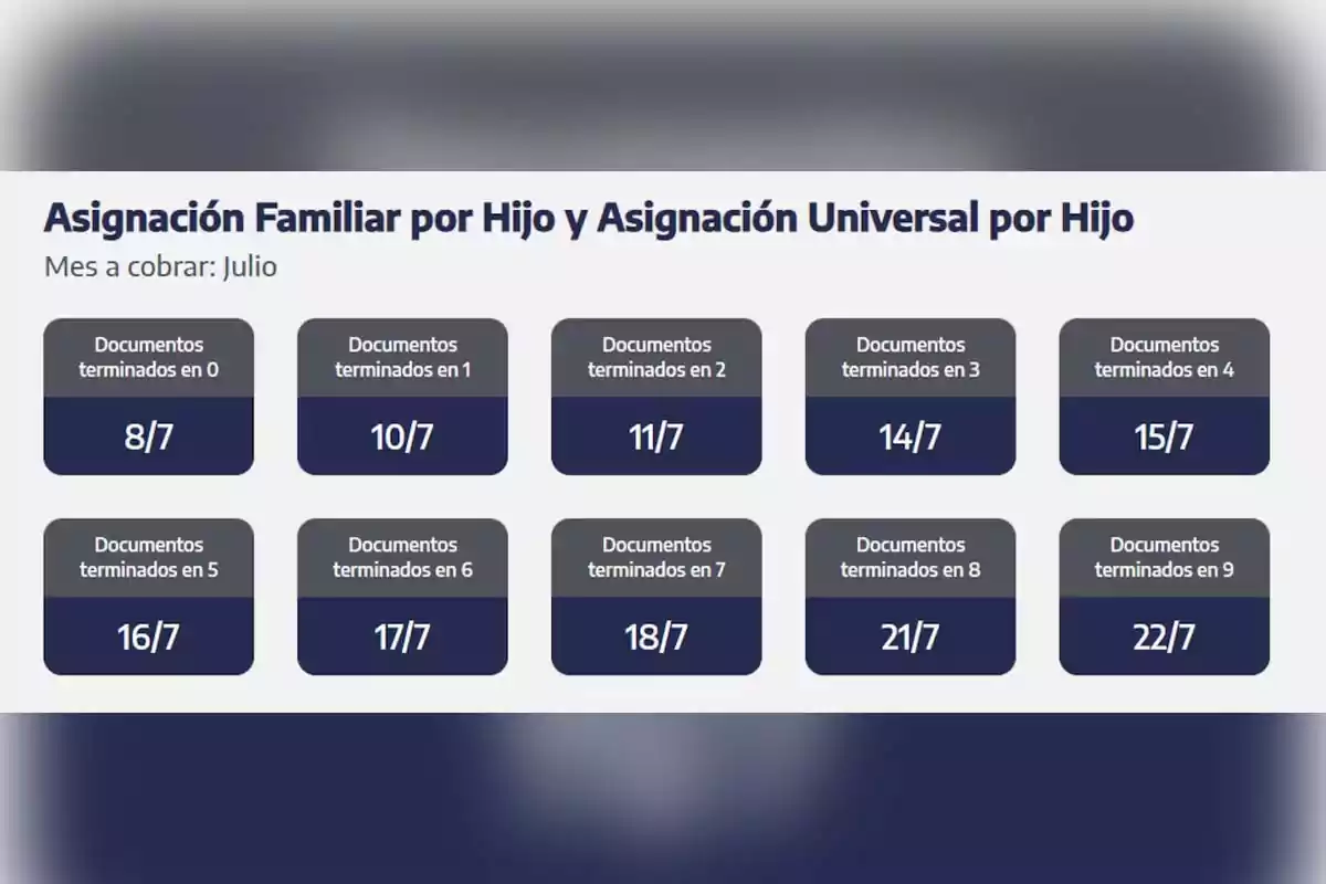 Calendario de pago de Asignación Familiar por Hijo y Asignación Universal por Hijo para el mes de julio, con fechas según la terminación del número de documento del 8 al 22 de julio. Calendario de pago de Asignación Familiar por Hijo y Asignación Universal por Hijo para el mes de julio, con fechas según la terminación del número de documento del 8 al 22 de julio.