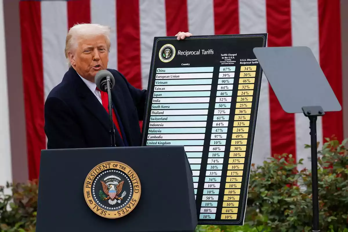 Un hombre de cabello rubio sostiene un cartel grande con una tabla de tarifas arancelarias frente a un podio presidencial con el sello de Estados Unidos y una bandera de fondo. Un hombre de cabello rubio sostiene un cartel grande con una tabla de tarifas arancelarias frente a un podio presidencial con el sello de Estados Unidos y una bandera de fondo.