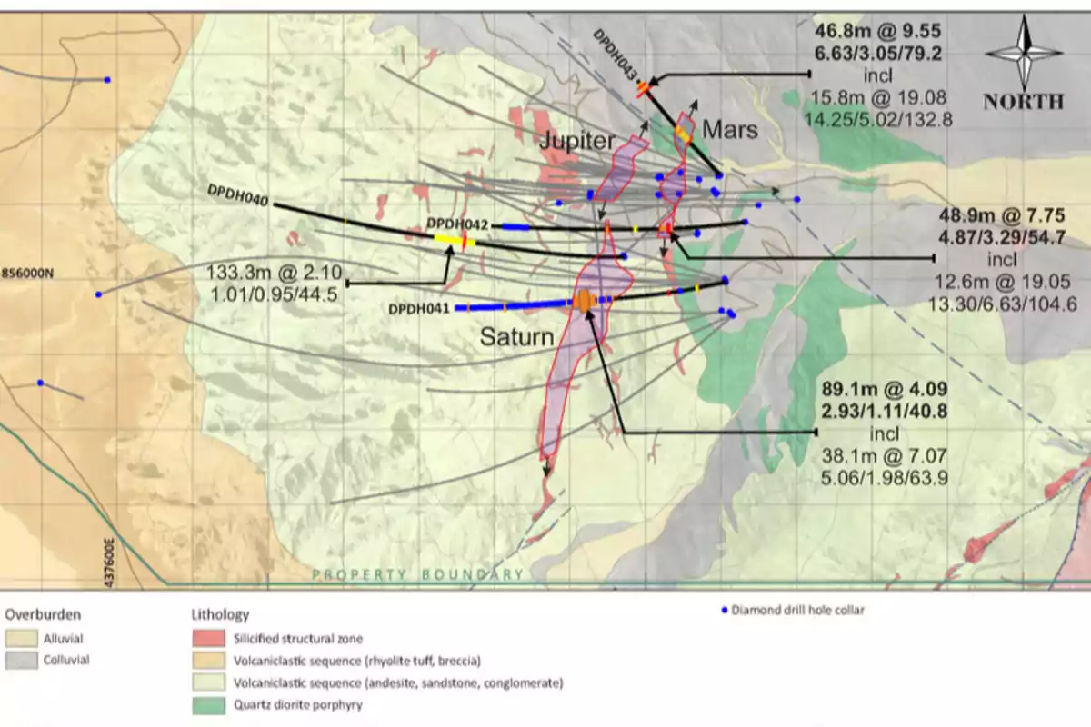 Mapa geológico de un área de exploración minera con zonas denominadas Júpiter, Marte y Saturno, mostrando diferentes litologías, ubicaciones de barrenos de perforación diamantina y resultados de intersecciones minerales, acompañado de una rosa de los vientos indicando el norte. Mapa geológico de un área de exploración minera con zonas denominadas Júpiter, Marte y Saturno, mostrando diferentes litologías, ubicaciones de barrenos de perforación diamantina y resultados de intersecciones minerales, acompañado de una rosa de los vientos indicando el norte.