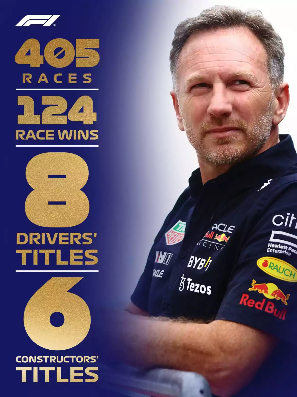 Man wearing a Red Bull Racing jersey next to golden Formula 1 statistics showing 405 races, 124 wins, 8 drivers’ titles, and 6 constructors’ titles on a blue background. Man wearing a Red Bull Racing jersey next to golden Formula 1 statistics showing 405 races, 124 wins, 8 drivers’ titles, and 6 constructors’ titles on a blue background.