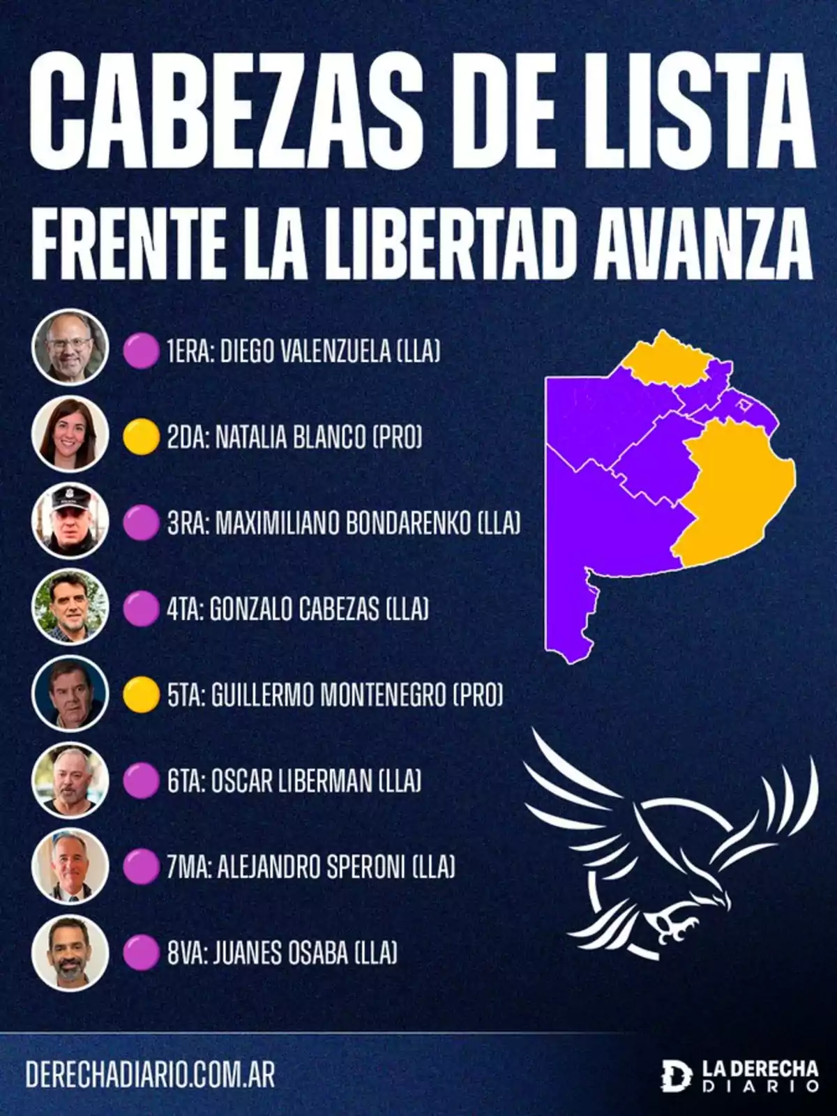 Imagen con fondo azul que muestra los nombres y fotos de los principales candidatos del Frente La Libertad Avanza junto a un mapa de la provincia de Buenos Aires dividido por colores y el logo de un águila blanca