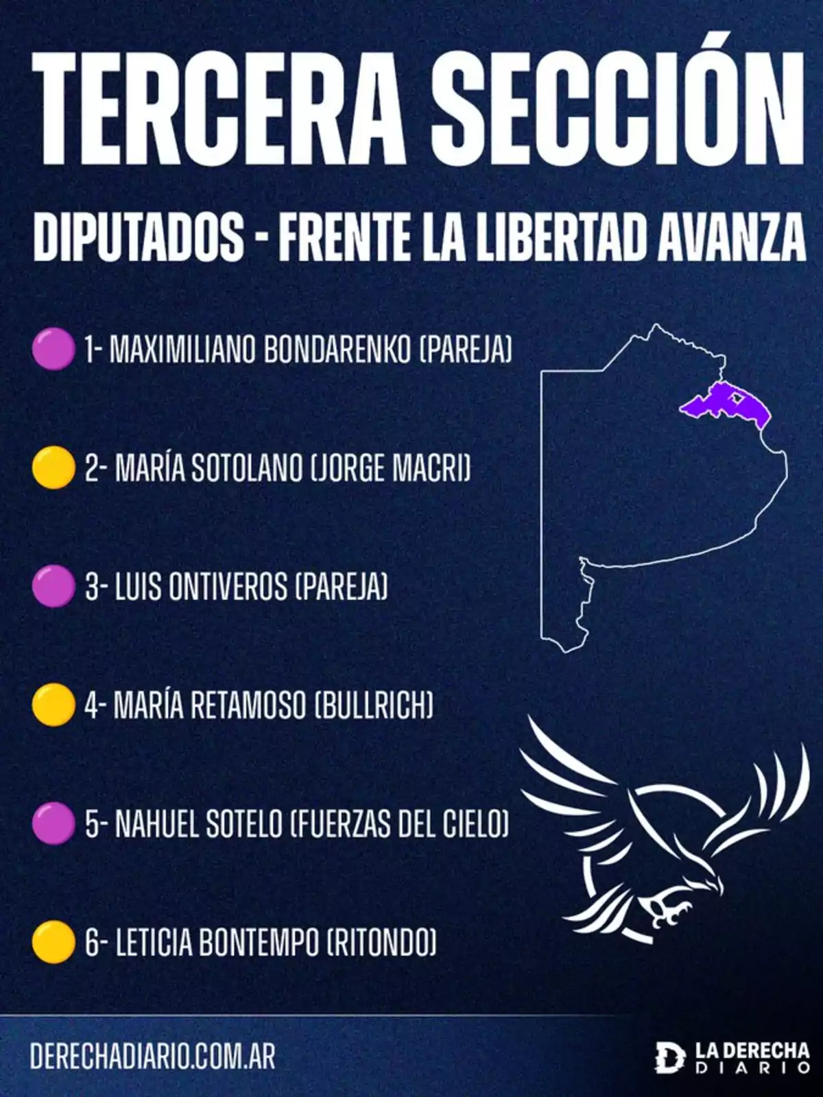 List of congressional candidates from the third district for the La Libertad Avanza Front with names and references, accompanied by a highlighted map and an eagle logo List of congressional candidates from the third district for the La Libertad Avanza Front with names and references, accompanied by a highlighted map and an eagle logo
