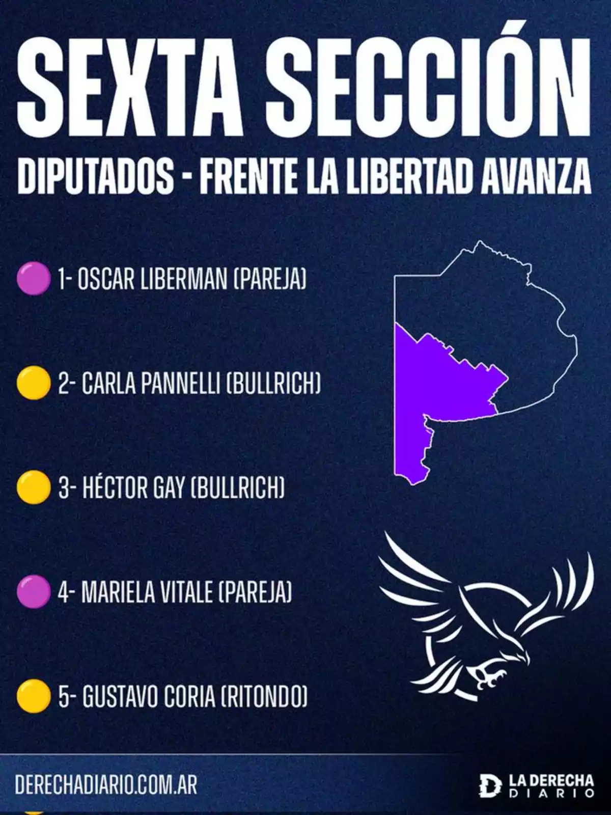 List of candidates for deputies from the sixth district for the La Libertad Avanza Front with names and political references, accompanied by a purple map and an eagle logo List of candidates for deputies from the sixth district for the La Libertad Avanza Front with names and political references, accompanied by a purple map and an eagle logo