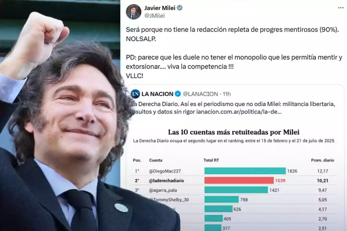 Javier Milei sonríe y levanta el puño mientras al lado aparece una captura de pantalla de un tuit suyo respondiendo a una publicación de La Nación sobre las cuentas más retuiteadas por él, acompañado de una gráfica con los nombres y cifras de dichas cuentas.