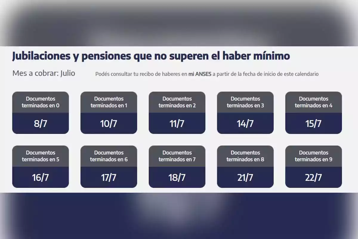 Calendario de pagos de jubilaciones y pensiones mínimas de ANSES para el mes de julio con fechas según la terminación del número de documento Calendario de pagos de jubilaciones y pensiones mínimas de ANSES para el mes de julio con fechas según la terminación del número de documento
