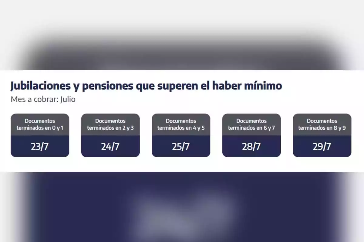 Calendario de pago para jubilaciones y pensiones que superan el haber mínimo en julio con fechas según la terminación del documento Calendario de pago para jubilaciones y pensiones que superan el haber mínimo en julio con fechas según la terminación del documento