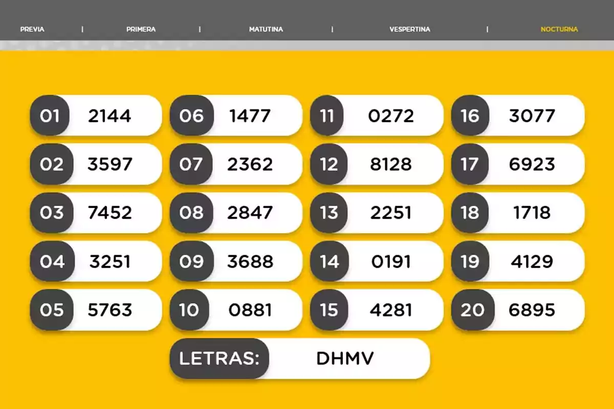 Resultados de sorteo nocturno con veinte números ganadores y las letras DHMV sobre fondo amarillo Resultados de sorteo nocturno con veinte números ganadores y las letras DHMV sobre fondo amarillo