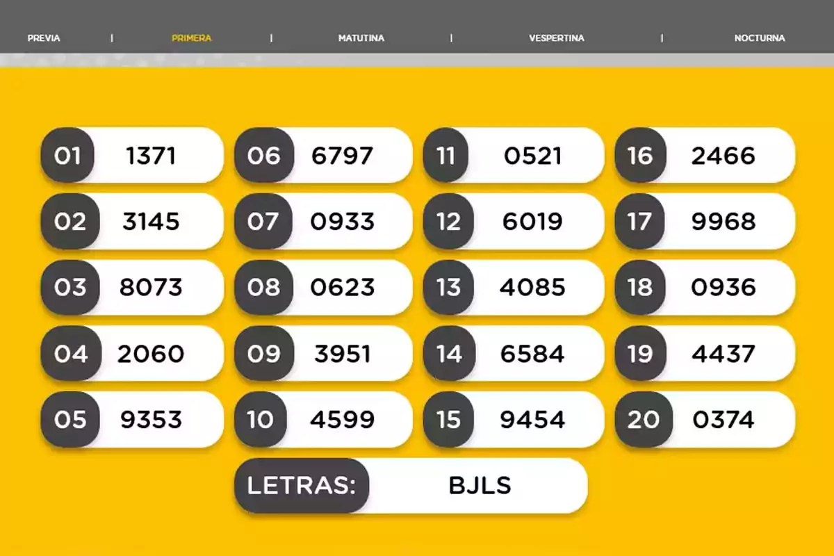 Resultados de la lotería con veinte números ganadores y las letras BJLS en un fondo amarillo Resultados de la lotería con veinte números ganadores y las letras BJLS en un fondo amarillo