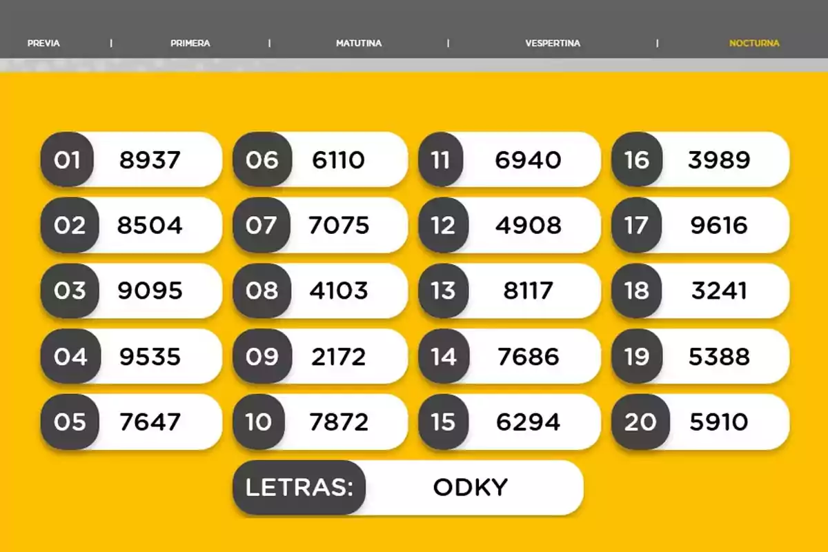 Night lottery results with the twenty winning numbers and the letters ODKY on a yellow background Night lottery results with the twenty winning numbers and the letters ODKY on a yellow background