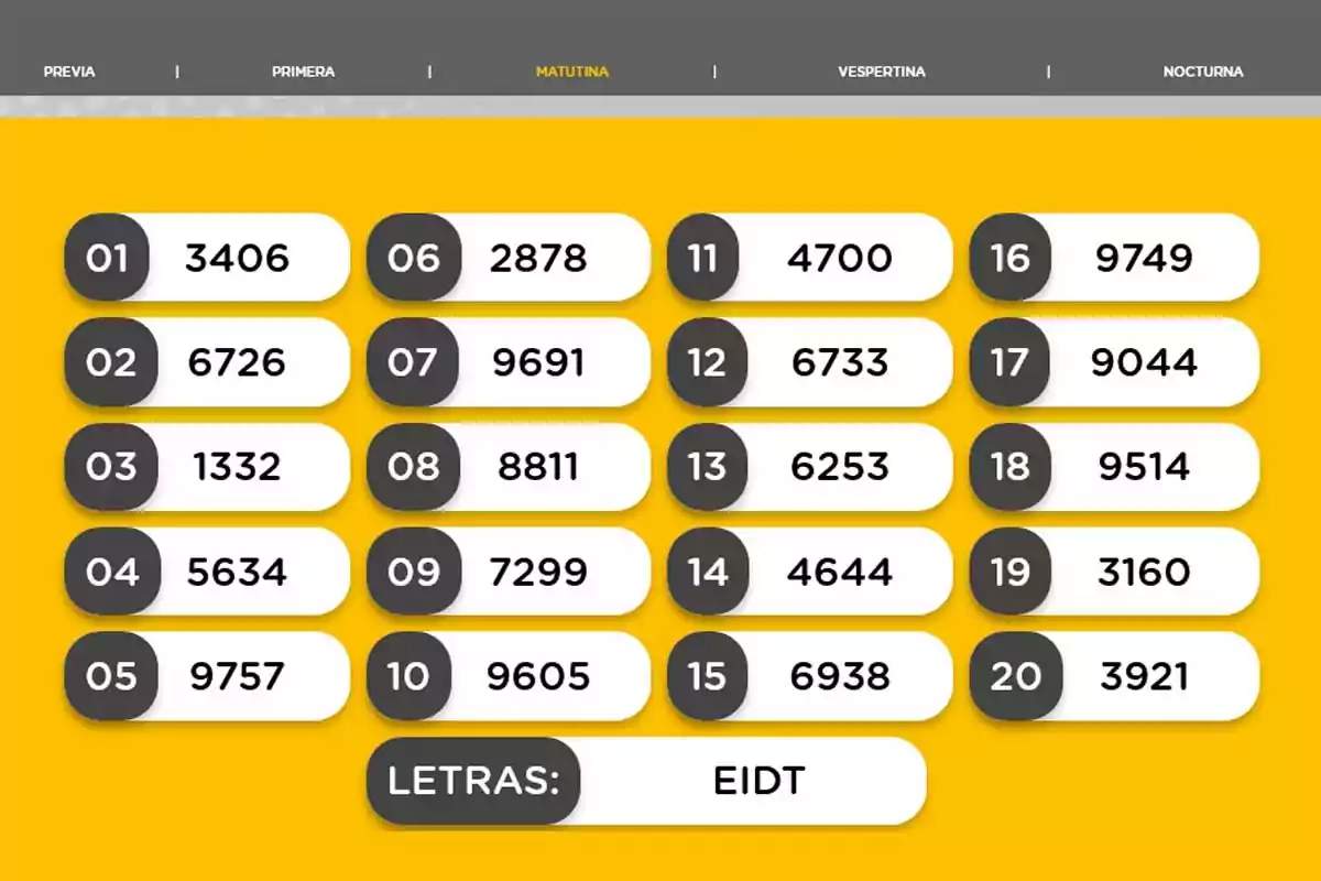 Resultados de sorteo matutino con veinte números ganadores y las letras EIDT sobre un fondo amarillo Resultados de sorteo matutino con veinte números ganadores y las letras EIDT sobre un fondo amarillo