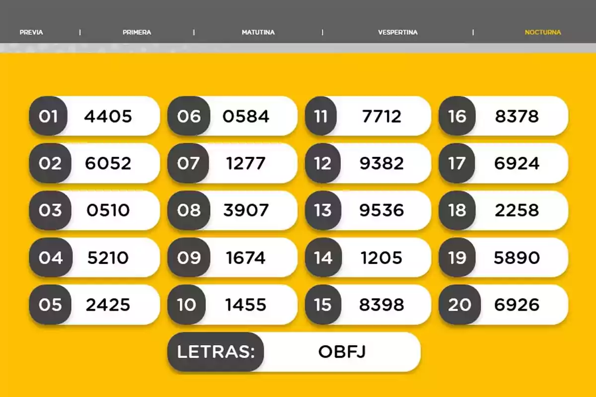 Resultados de sorteo nocturno con veinte números ganadores y las letras OBFJ en un fondo amarillo Resultados de sorteo nocturno con veinte números ganadores y las letras OBFJ en un fondo amarillo