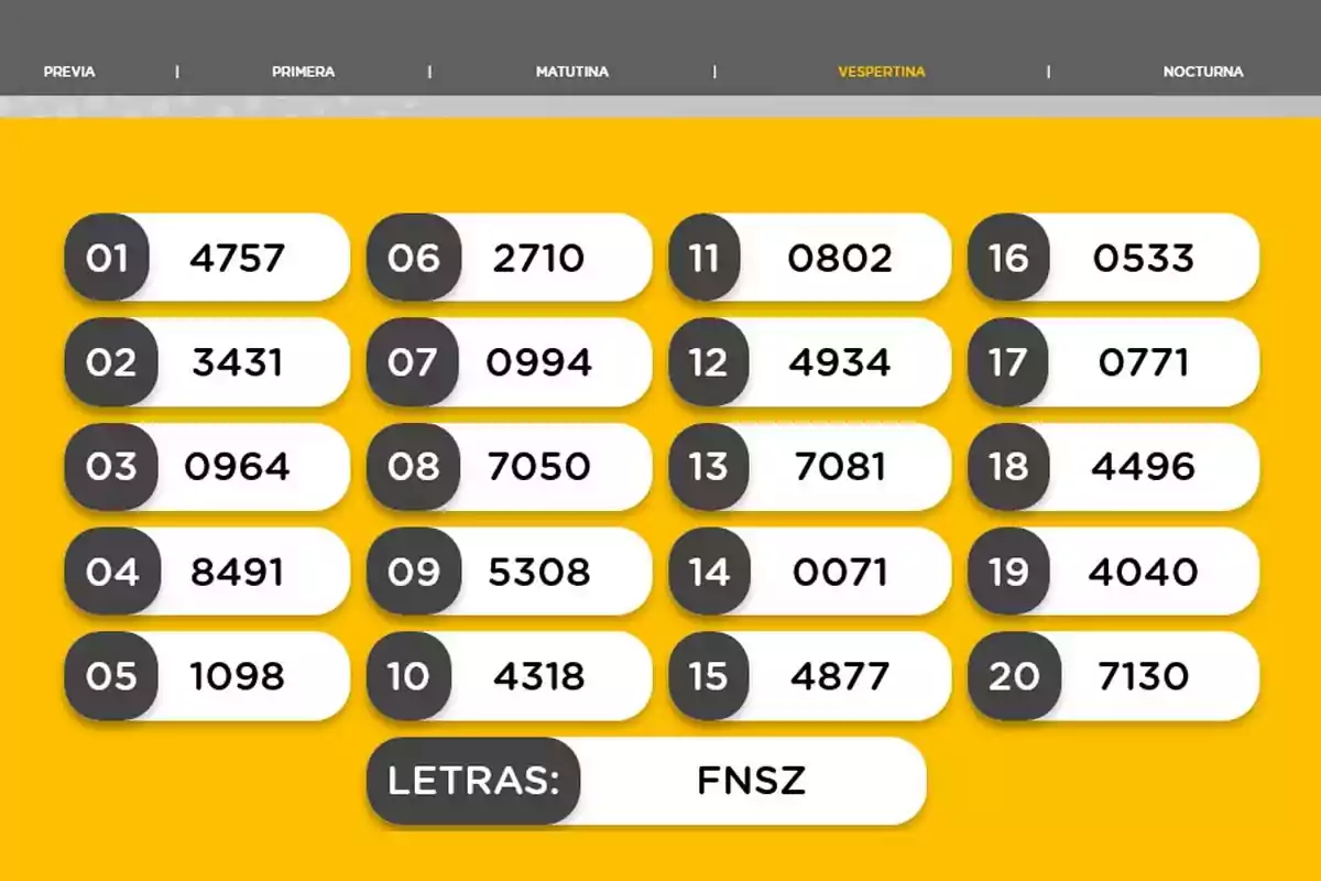 Resultados de la quiniela vespertina con veinte números ganadores y las letras FNSZ en un fondo amarillo Resultados de la quiniela vespertina con veinte números ganadores y las letras FNSZ en un fondo amarillo