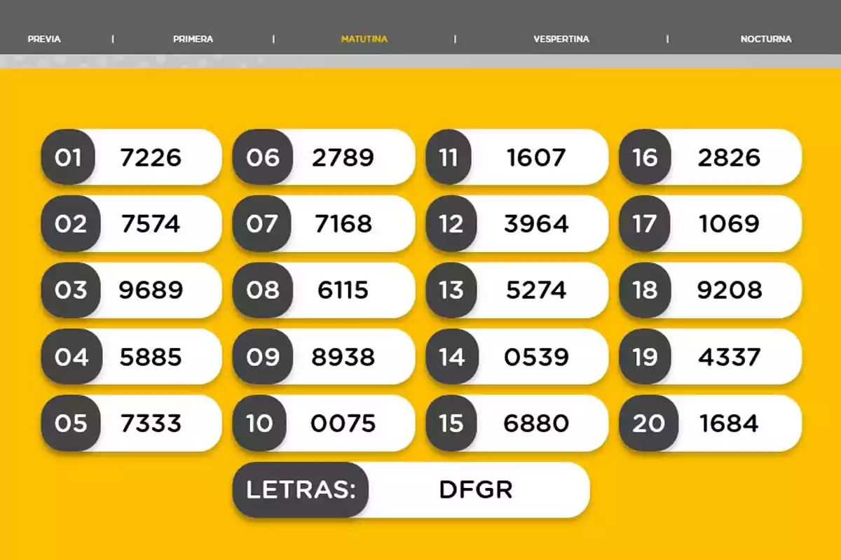 Resultados de sorteo matutino con veinte números ganadores y las letras DFGR sobre un fondo amarillo Resultados de sorteo matutino con veinte números ganadores y las letras DFGR sobre un fondo amarillo