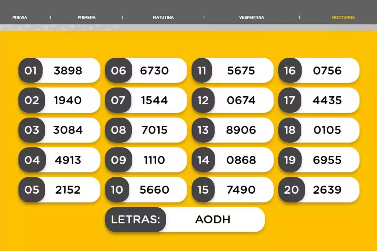 Resultados de sorteo nocturno con veinte números ganadores y las letras AODH sobre un fondo amarillo Resultados de sorteo nocturno con veinte números ganadores y las letras AODH sobre un fondo amarillo