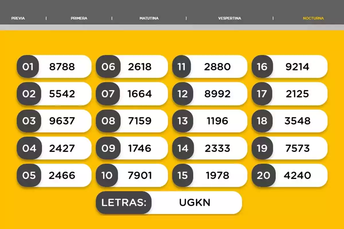 Resultados de sorteo nocturno con veinte números ganadores y las letras UGKN sobre un fondo amarillo