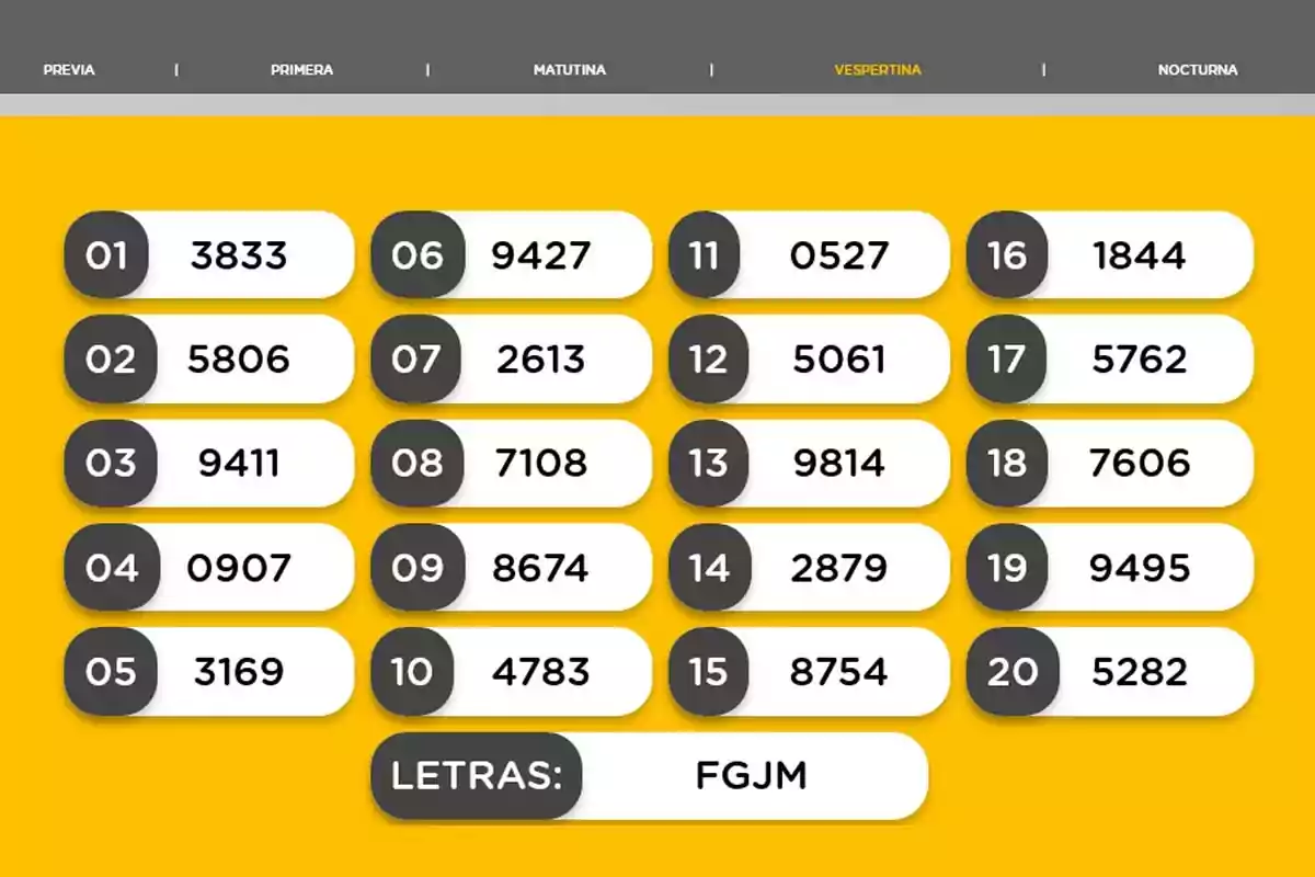 Resultados de la quiniela vespertina con los números del 1 al 20 y las letras FGJM sobre un fondo amarillo