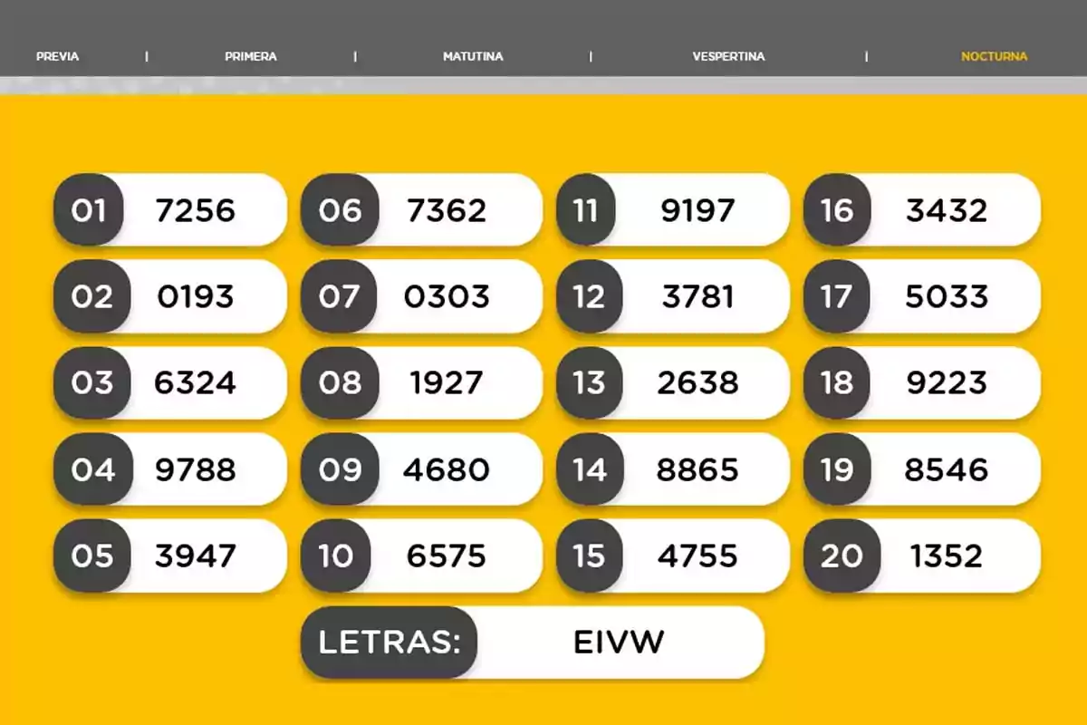 Night draw results with twenty winning numbers and letter combination EIVW on a yellow background Night draw results with twenty winning numbers and letter combination EIVW on a yellow background