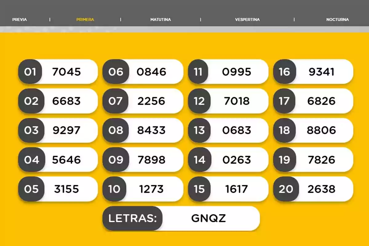 First lottery results with numbers from 1 to 20 and the letters GNQZ on a yellow background First lottery results with numbers from 1 to 20 and the letters GNQZ on a yellow background