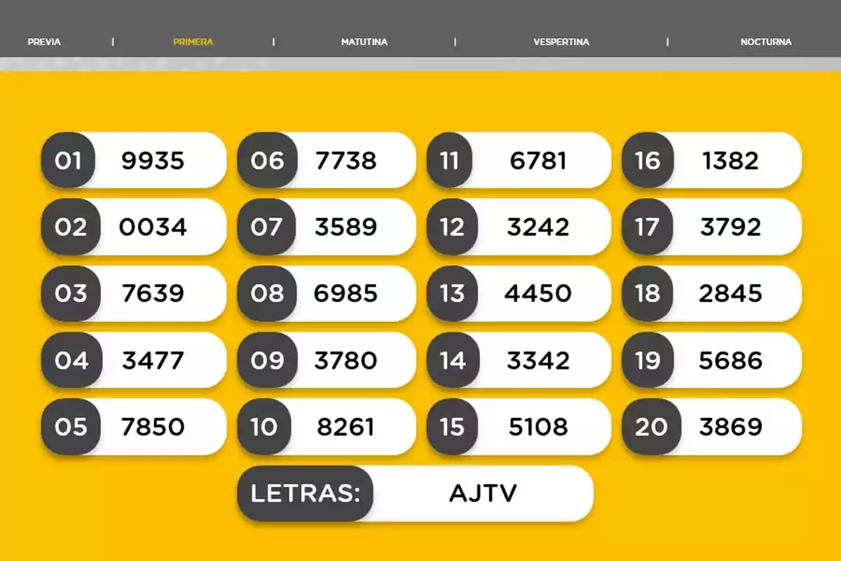 Lottery draw results with twenty winning numbers and the letters AJTV on a yellow background Lottery draw results with twenty winning numbers and the letters AJTV on a yellow background