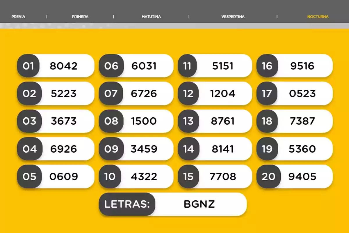 Resultados de sorteo nocturno con veinte números ganadores y las letras BGNZ sobre un fondo amarillo Resultados de sorteo nocturno con veinte números ganadores y las letras BGNZ sobre un fondo amarillo